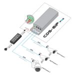 CDS-6IP 3PoE - Radio bridge with PoE ports. - Image 10