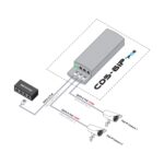 CDS-6IP 3PoE - Radio bridge with PoE ports. - Image 7