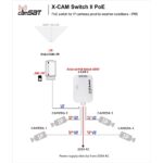 X-CAM II Switch PoE+ 8L (IP65) - Image 3
