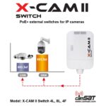 X-CAM II Switch PoE+ 8L (IP65) - Image 2