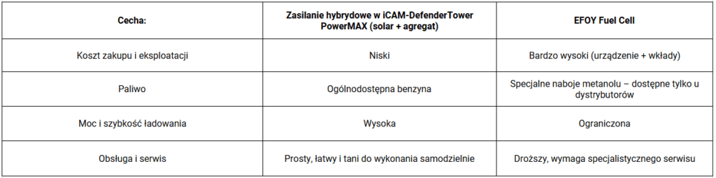 Zrzut ekranu 2025-05-23 113928